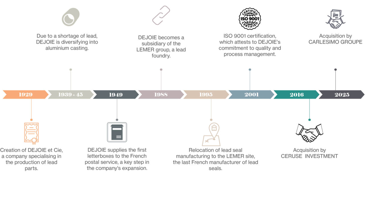 Date Fini eng.jpg Date Fini eng.jpg